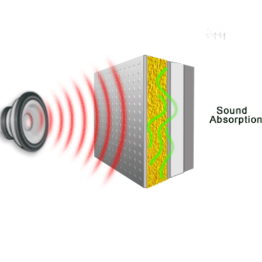 Sound Absorption and Acoustics